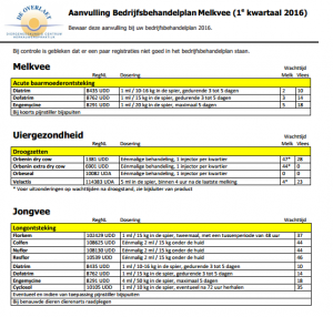 Afbeelding bedrijfsbehandelplan